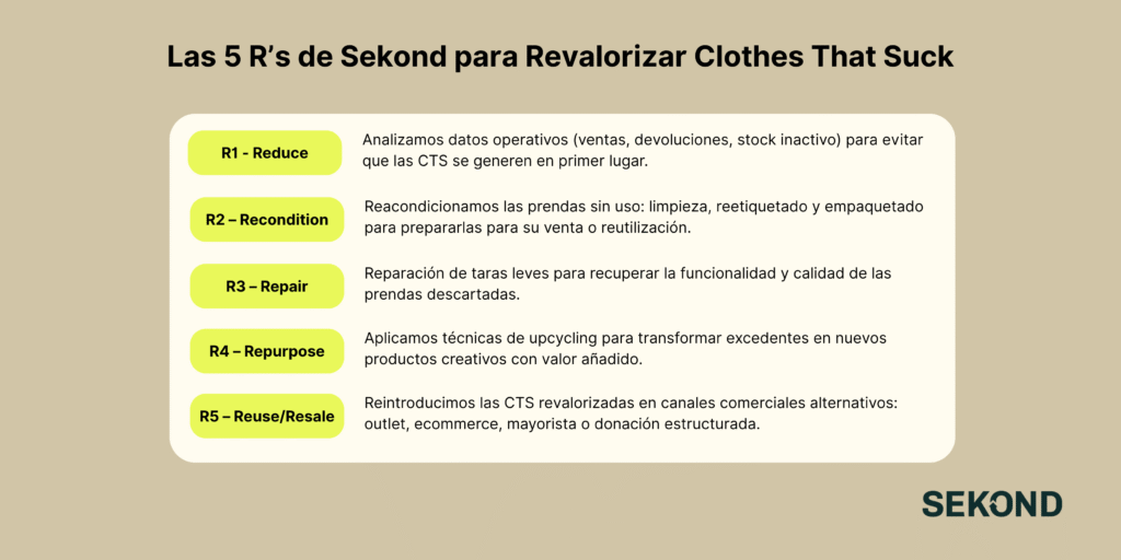 Revalorizar las CTS