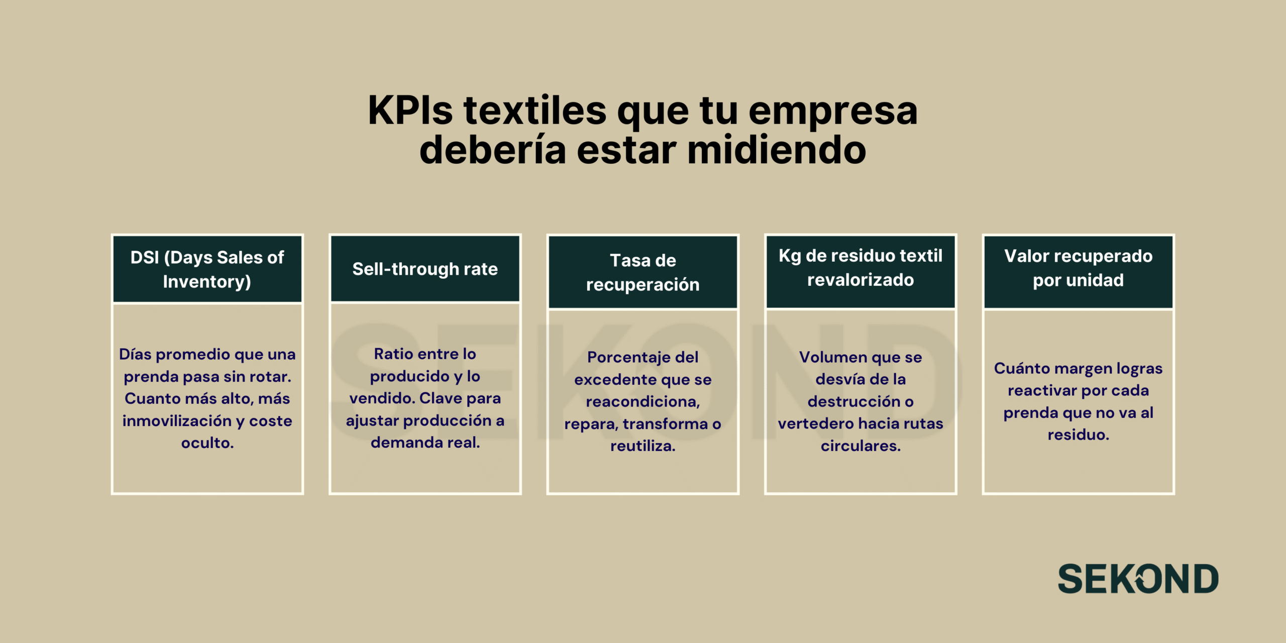 KPIs textiles que tu empresa debe medir