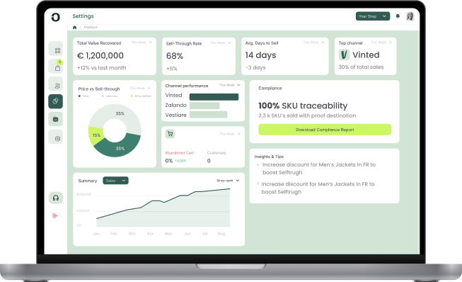 SekondFlow_4. Dashboards & KPIs